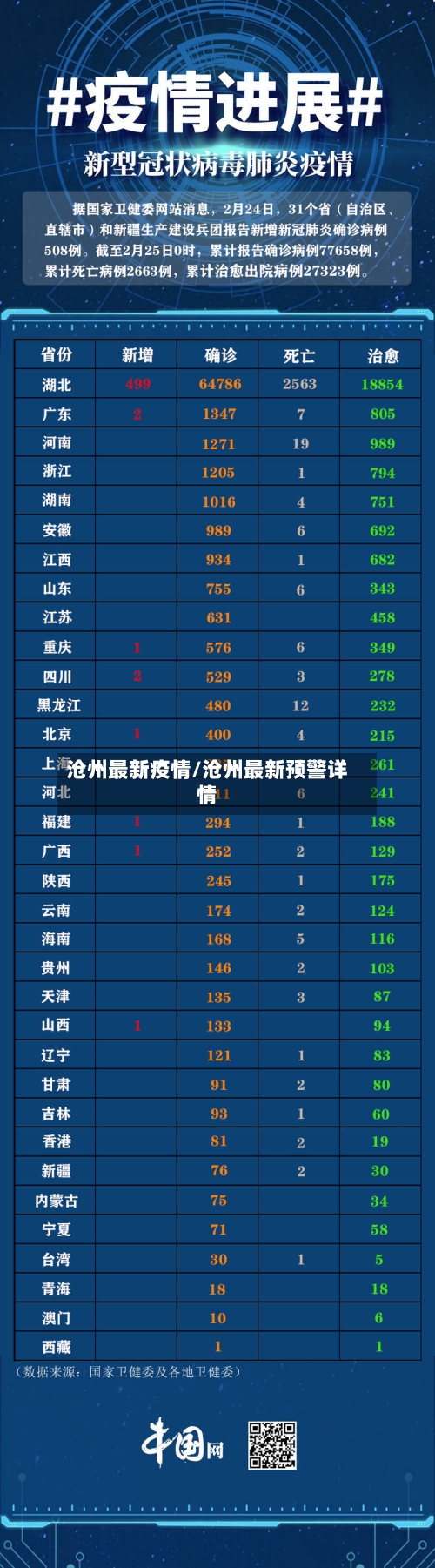 沧州最新疫情/沧州最新预警详情