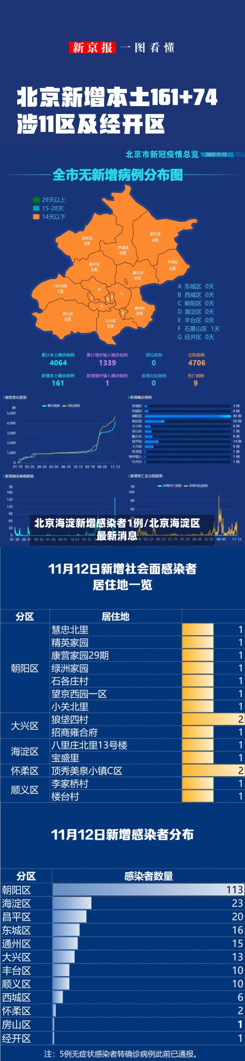 北京海淀新增感染者1例/北京海淀区最新消息