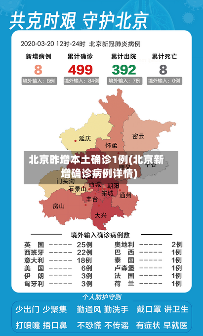 北京昨增本土确诊1例(北京新增确诊病例详情)