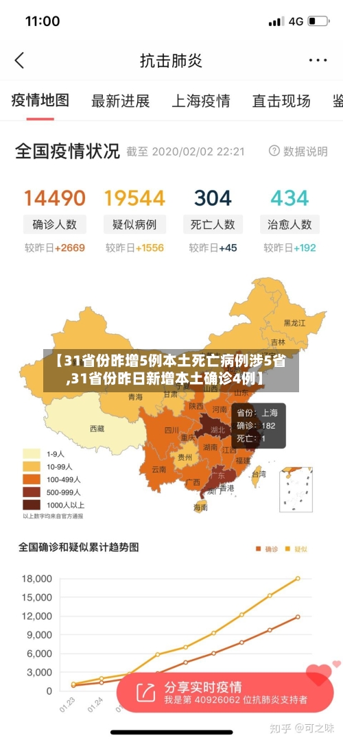 【31省份昨增5例本土死亡病例涉5省,31省份昨日新增本土确诊4例】