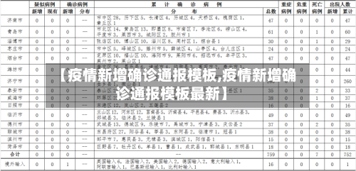 【疫情新增确诊通报模板,疫情新增确诊通报模板最新】