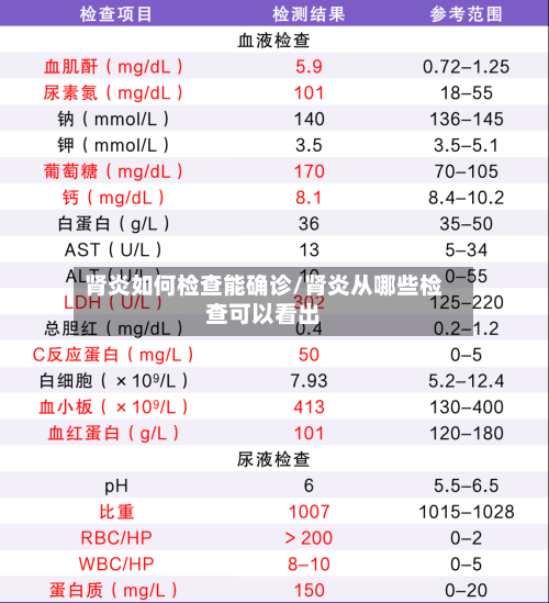 肾炎如何检查能确诊/肾炎从哪些检查可以看出