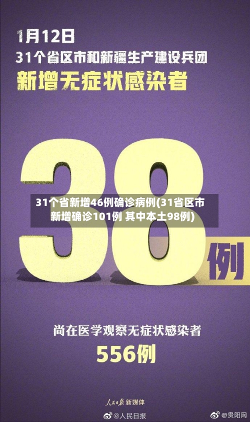 31个省新增46例确诊病例(31省区市新增确诊101例 其中本土98例)
