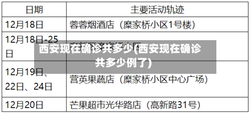 西安现在确诊共多少(西安现在确诊共多少例了)