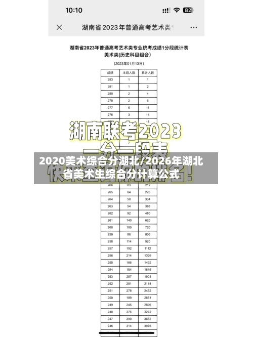 2020美术综合分湖北/2026年湖北省美术生综合分计算公式