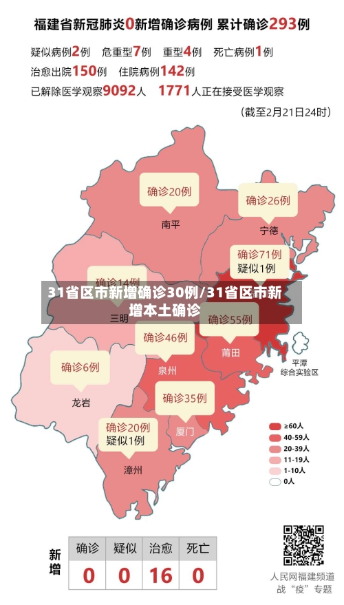31省区市新增确诊30例/31省区市新增本土确诊