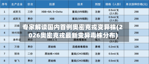 专家解读国内首例奥密克戎变异株(2026奥密克戎最新变异毒株分布)