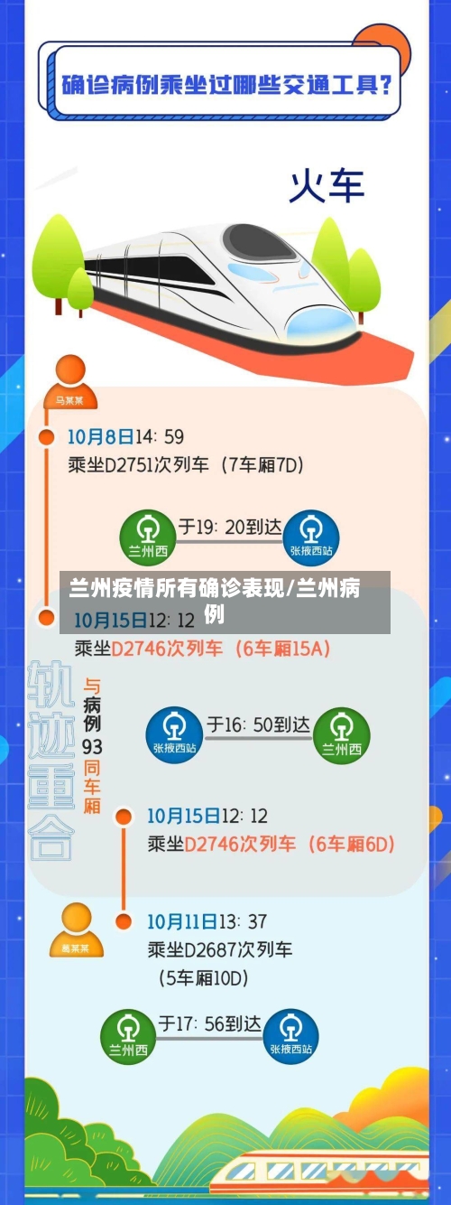 兰州疫情所有确诊表现/兰州病例