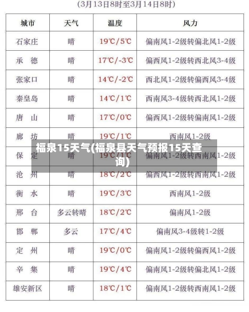 福泉15天气(福泉县天气预报15天查询)