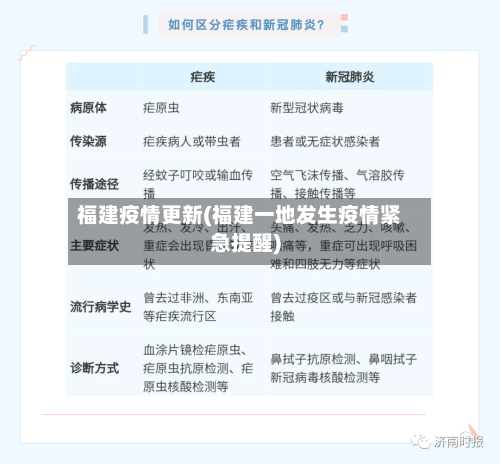 福建疫情更新(福建一地发生疫情紧急提醒)