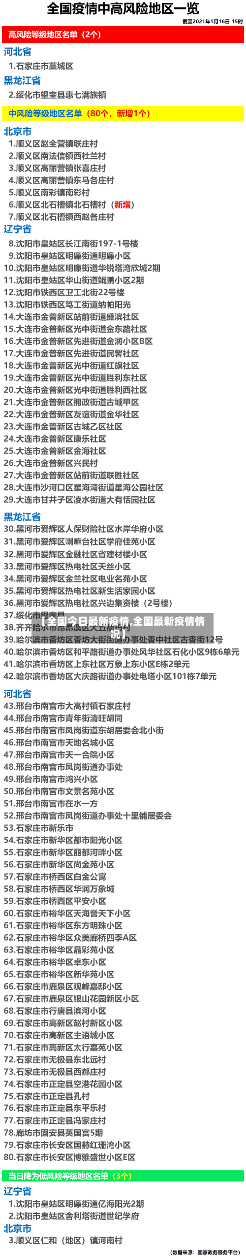 【全国今日最新疫情,全国最新疫情情况】