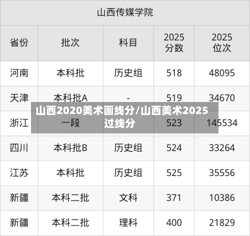 山西2020美术画线分/山西美术2025过线分