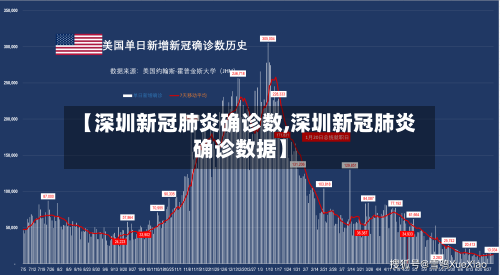 【深圳新冠肺炎确诊数,深圳新冠肺炎确诊数据】