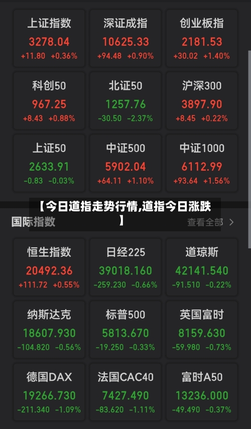 【今日道指走势行情,道指今日涨跌】