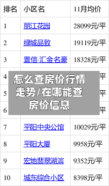 怎么查房价行情走势/在哪能查房价信息