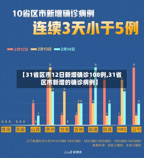 【31省区市12日新增确诊108例,31省区市新增的确诊病例】