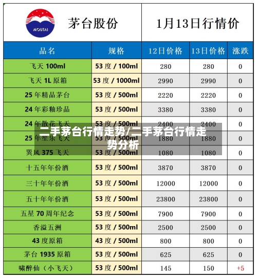 二手茅台行情走势/二手茅台行情走势分析