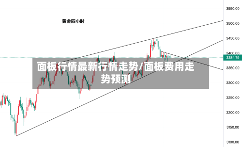 面板行情最新行情走势/面板费用走势预测