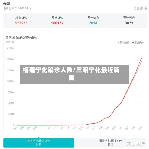 福建宁化确诊人数/三明宁化最近新闻