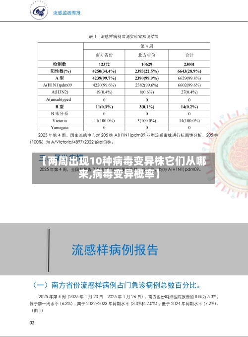 【两周出现10种病毒变异株它们从哪来,病毒变异概率】