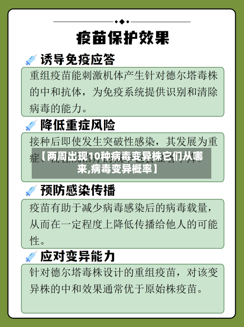 【两周出现10种病毒变异株它们从哪来,病毒变异概率】