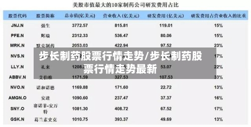 步长制药股票行情走势/步长制药股票行情走势最新