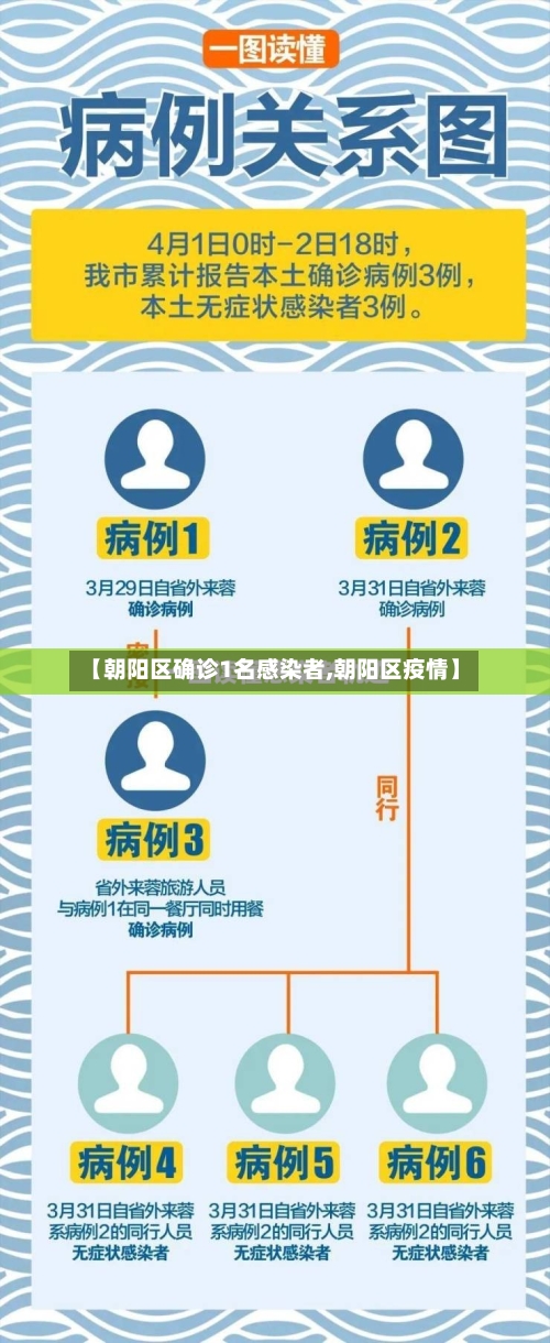【朝阳区确诊1名感染者,朝阳区疫情】