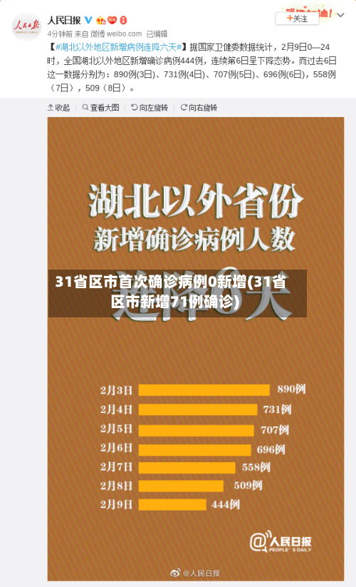 31省区市首次确诊病例0新增(31省区市新增71例确诊)