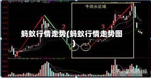 蚂蚁行情走势(蚂蚁行情走势图)