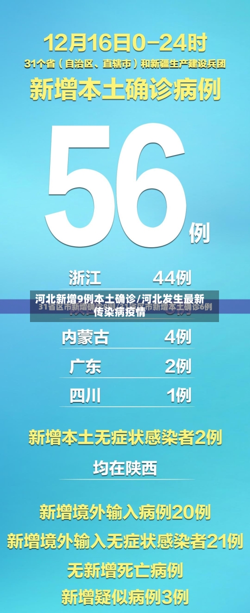 河北新增9例本土确诊/河北发生最新传染病疫情