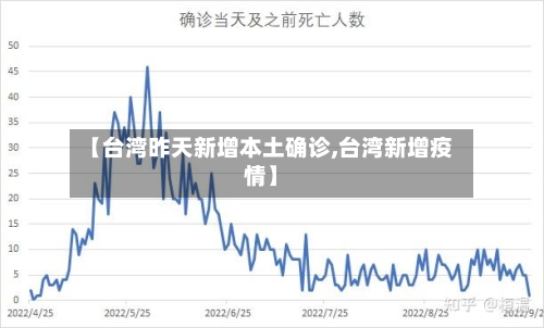 【台湾昨天新增本土确诊,台湾新增疫情】