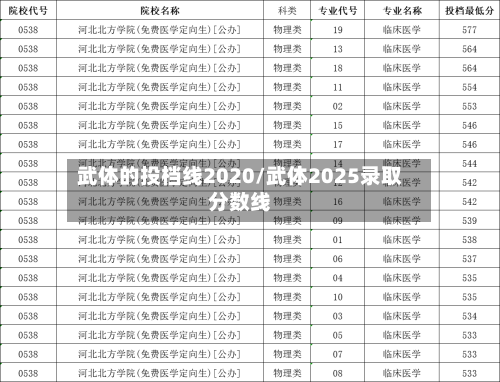 武体的投档线2020/武体2025录取分数线