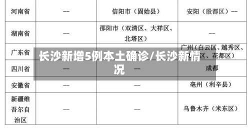长沙新增5例本土确诊/长沙新情况