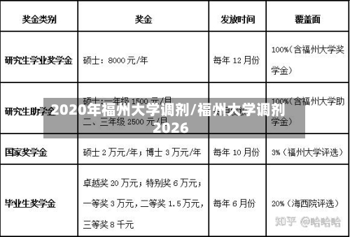 2020年福州大学调剂/福州大学调剂2026