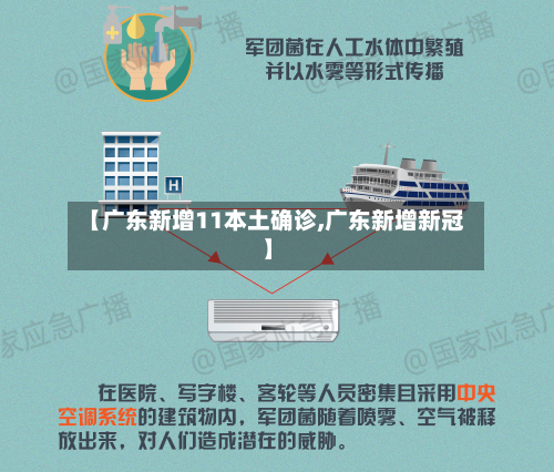【广东新增11本土确诊,广东新增新冠】
