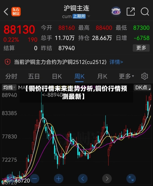 【铜价行情未来走势分析,铜价行情预测最新】