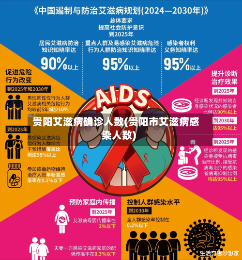 贵阳艾滋病确诊人数(贵阳市艾滋病感染人数)