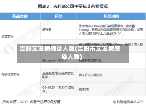 贵阳艾滋病确诊人数(贵阳市艾滋病感染人数)