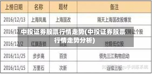 中投证券股票行情走势(中投证券股票行情走势分析)