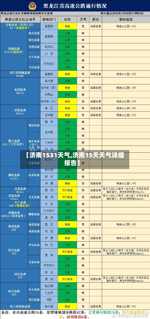 【济南1531天气,济南15天天气详细报告】