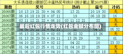 最后红包行情走势(红包金额分布图)