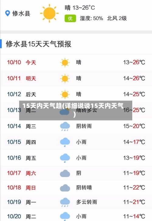 15天内天气趋(详细说说15天内天气)