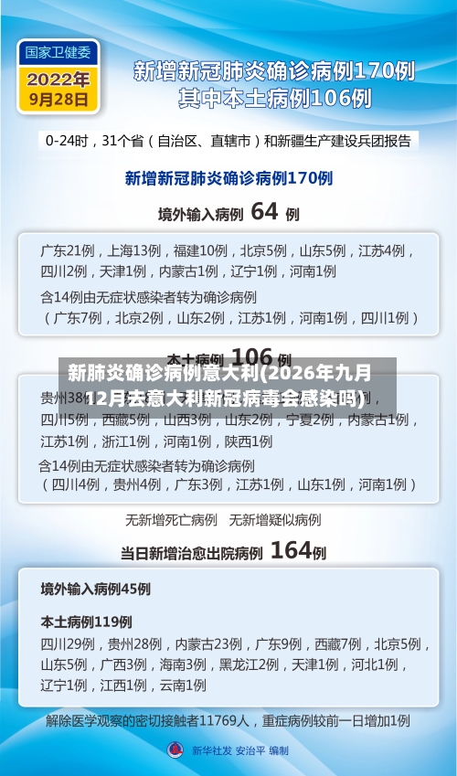 新肺炎确诊病例意大利(2026年九月12月去意大利新冠病毒会感染吗)