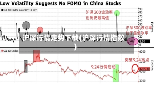 沪深行情走势下载(沪深行情指数)