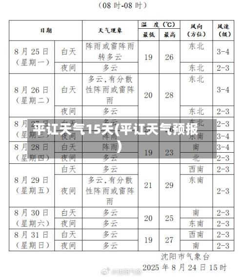 平讧天气15天(平讧天气预报)
