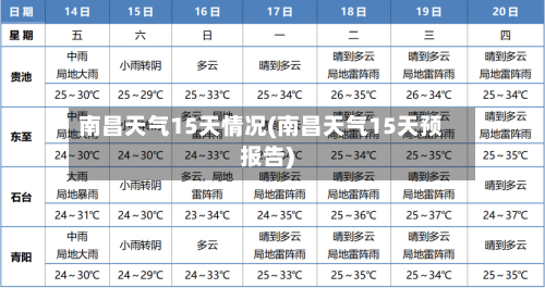 南昌天气15天情况(南昌天气15天预报告)