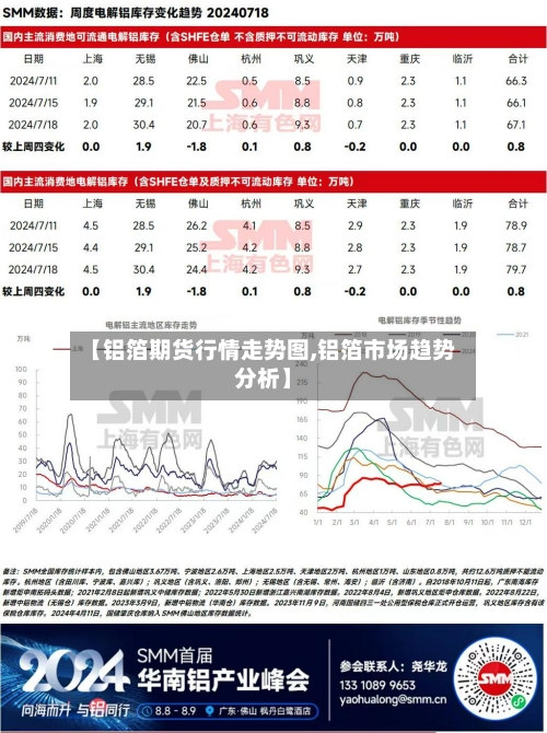 【铝箔期货行情走势图,铝箔市场趋势分析】