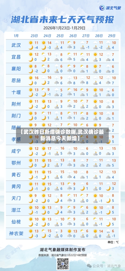 【武汉昨日新增确诊数据,武汉确诊最新消息今天新增】