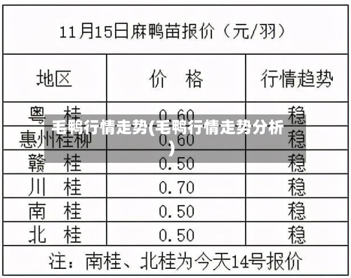 毛鸭行情走势(毛鸭行情走势分析)