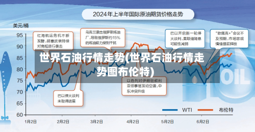 世界石油行情走势(世界石油行情走势图布伦特)
